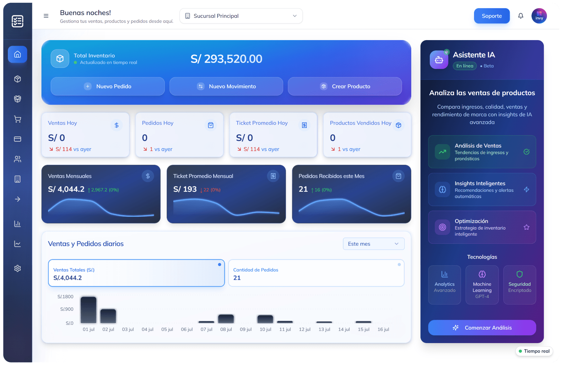 Dashboard de NVENTIA - Sistema de gestión empresarial